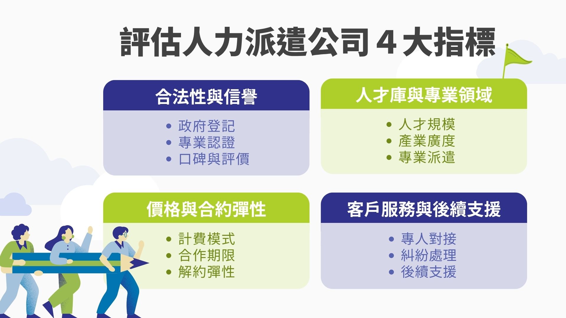 評估人力派遣公司的指標