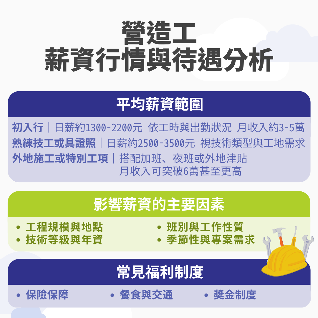 營造工薪水