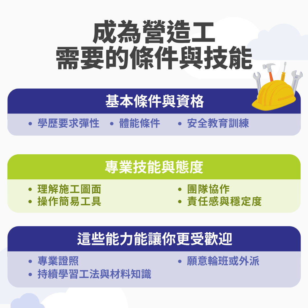 營造工條件