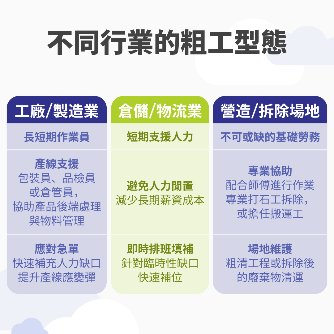 粗工的工作內容