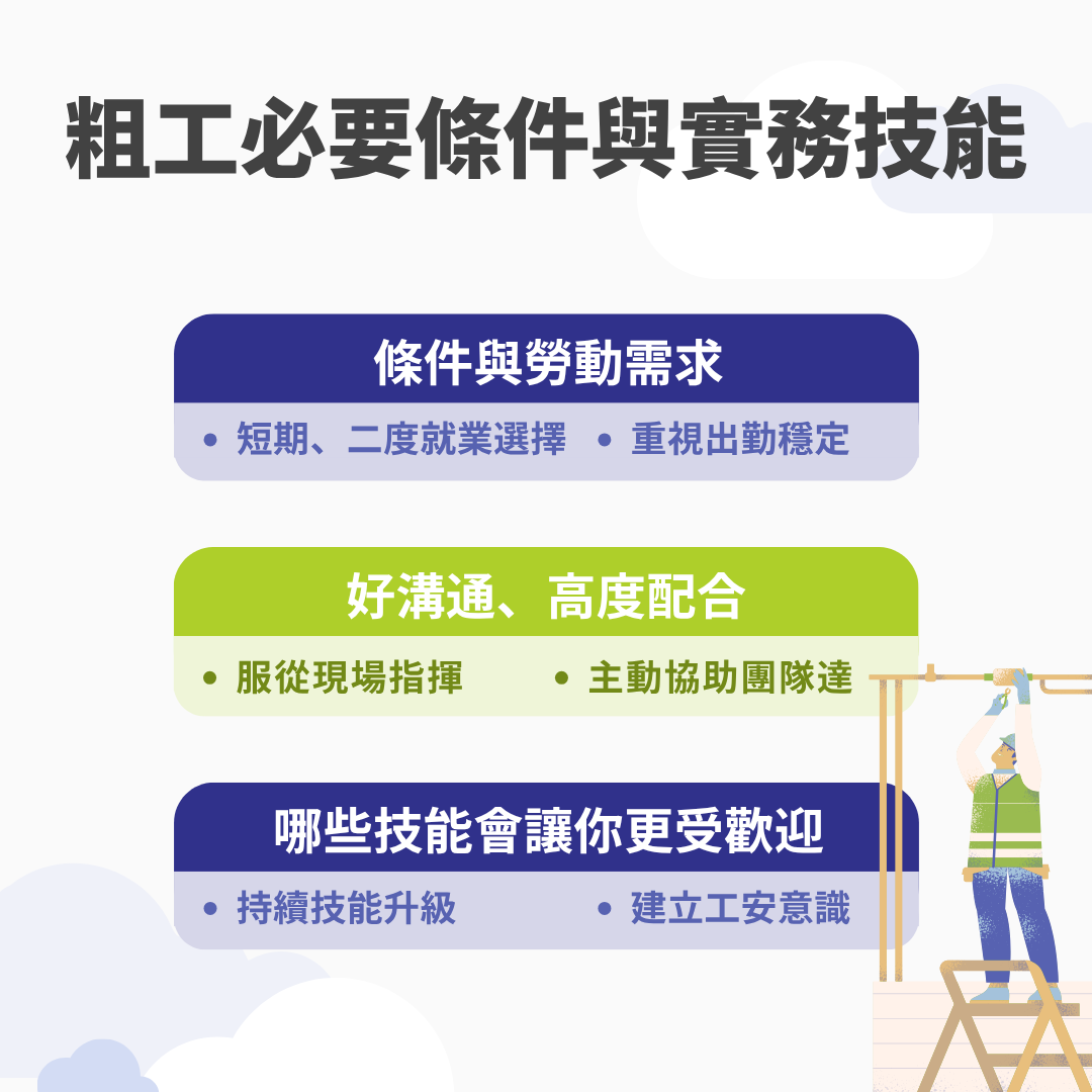 粗工條件