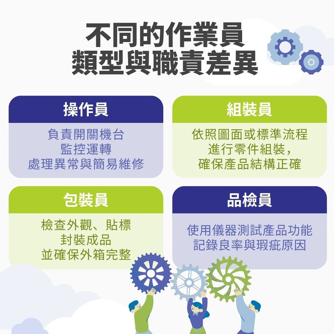 不同的作業員類型與職責差異
