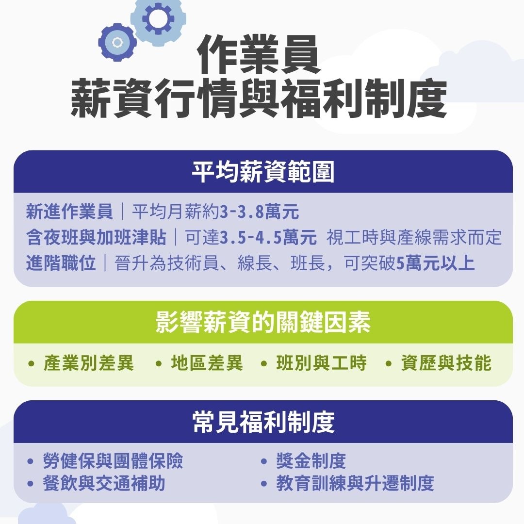 作業員薪資行情與福利制度