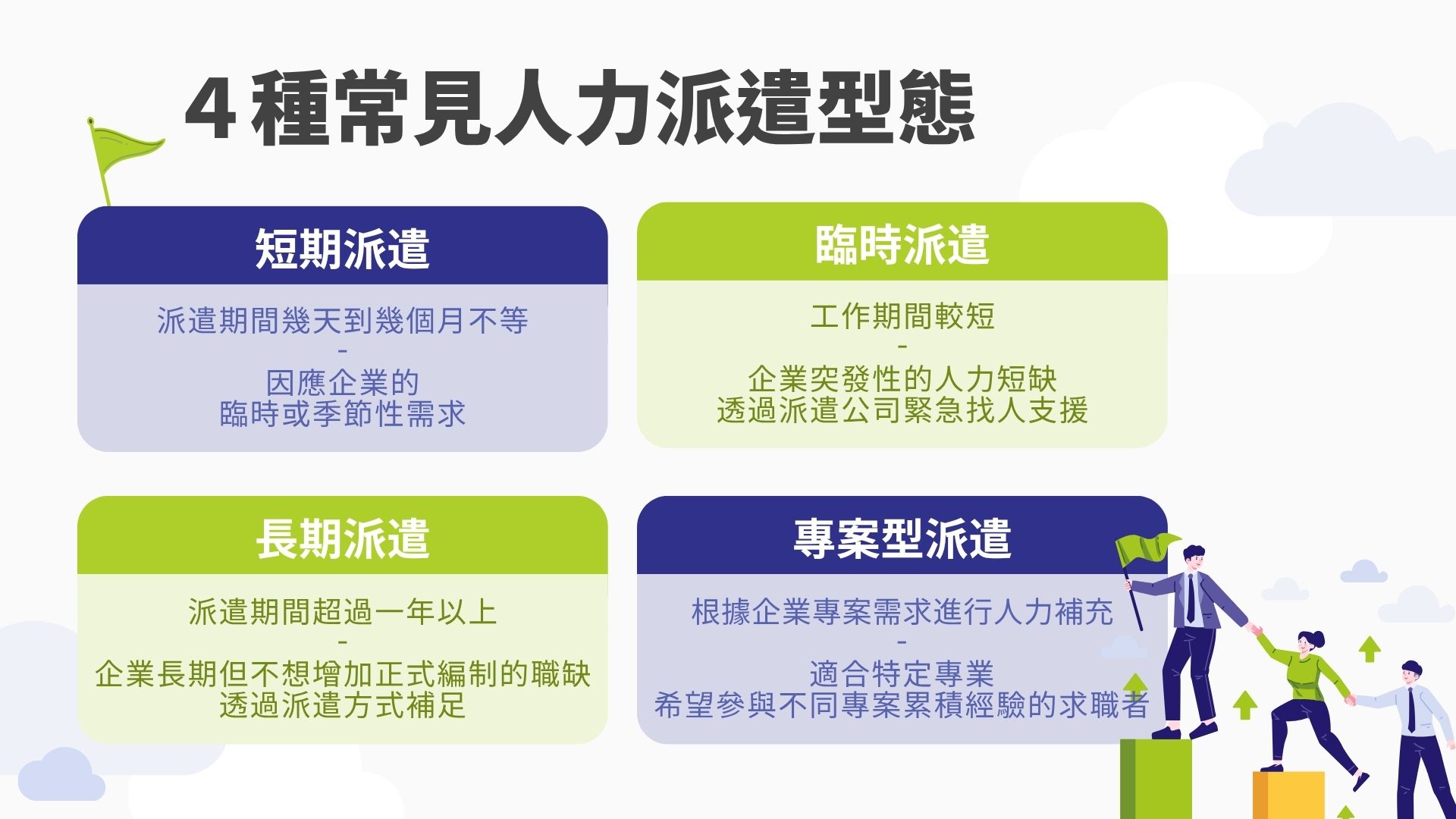 常見人力派遣型態